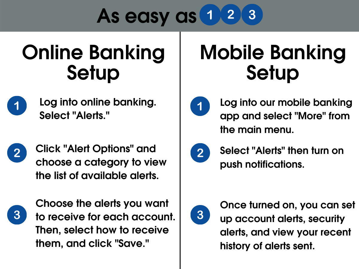 As Easy as 1-2-3 Online Banking Setup: 1-Log into online banking.  Select 